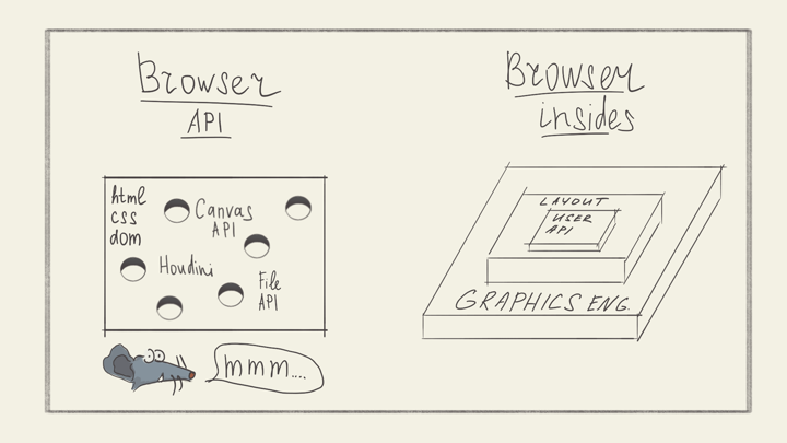 Browser API vs Browser insides